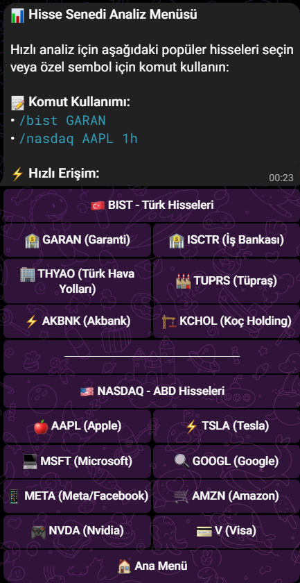 Chepni Analyze – AI Destekli Teknik Analiz & Sinyal Telegram Botu